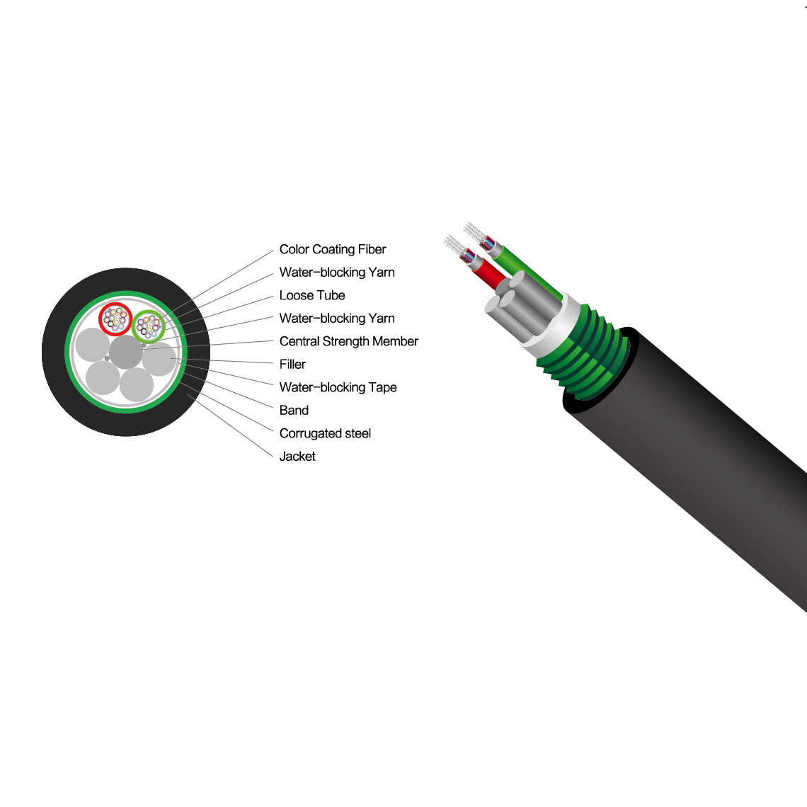 2-144F GYTS/GYTA Outdoor Armored Fiber cable PE/LSZH Jacket