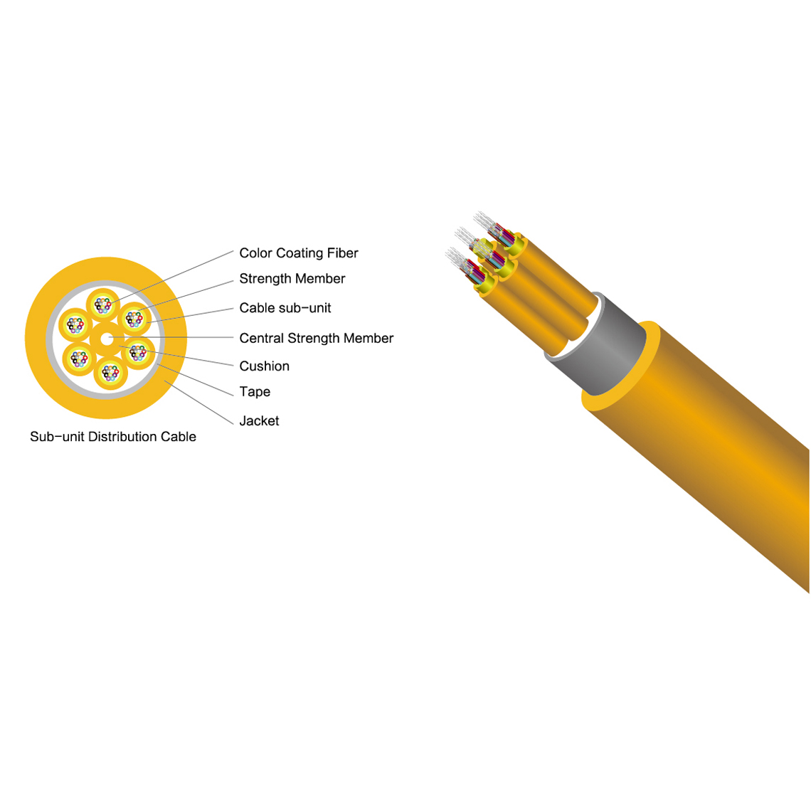 2-144F GJFJV Indoor fiber cable PVC/LSZH Jacket