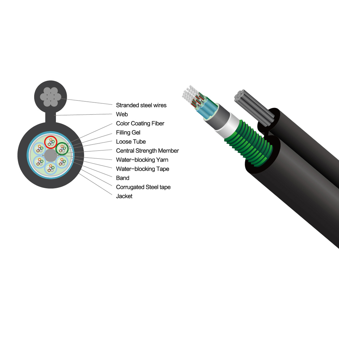 Figure 8 Outdoor Armored Fiber Cable SM/OM2/OM3/OM4 PE Jacket