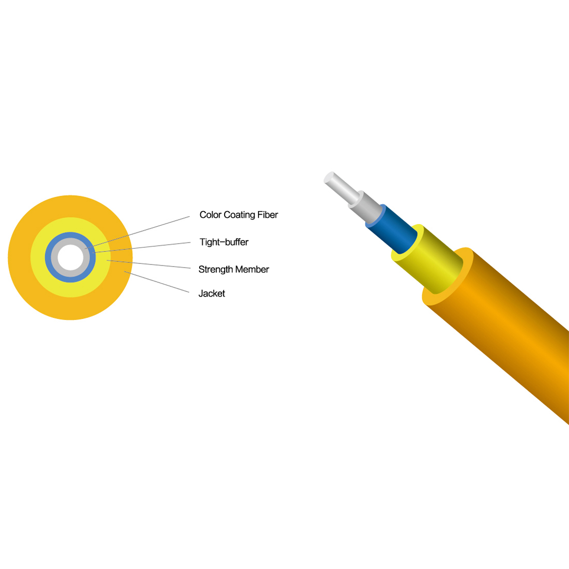 Simplex Round Cable Single Mode / OM2/ OM3/ OM4 PVC/LSZH JACKET