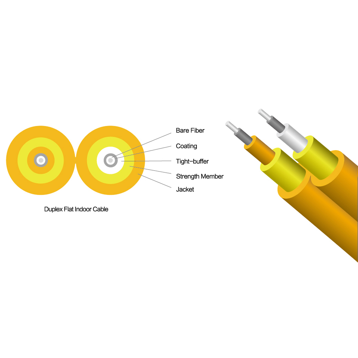 Duplex Flat Indoor Cable SM/OM2/OM3/OM4 PVC/LSZH Jacket